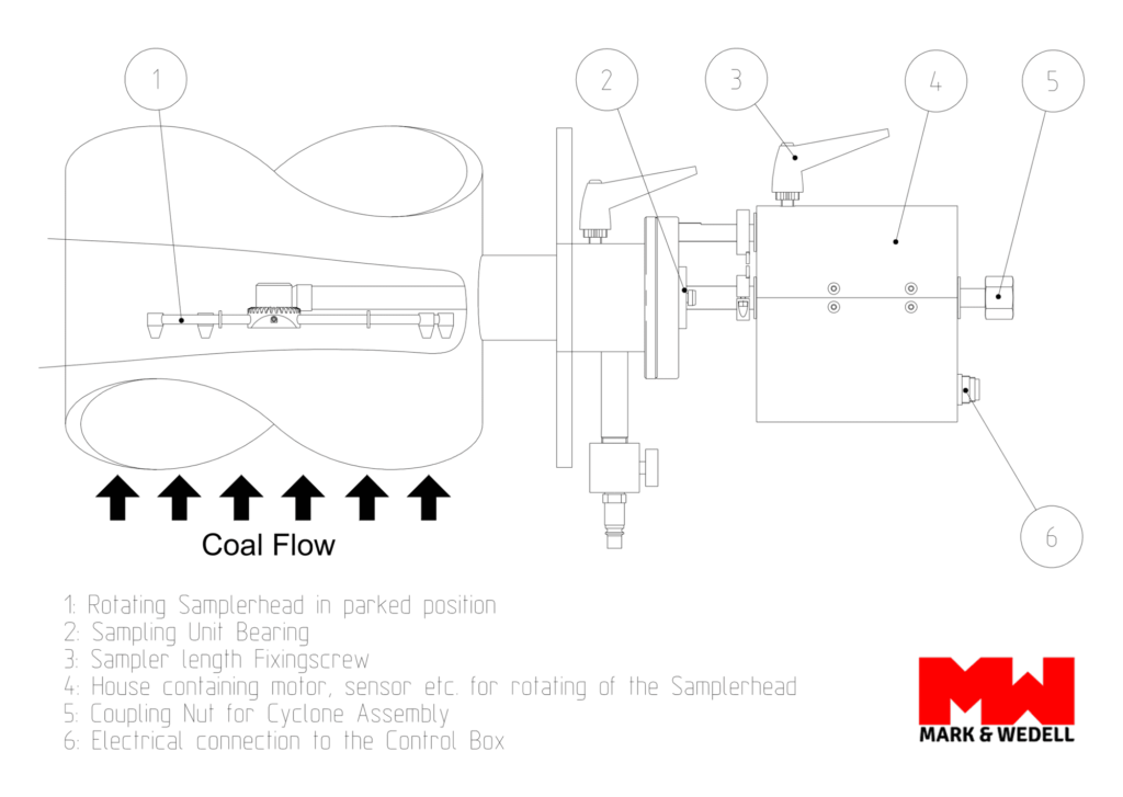JAWO Automatic Pulverised Fuel Sampler Technical Drawing Lance
